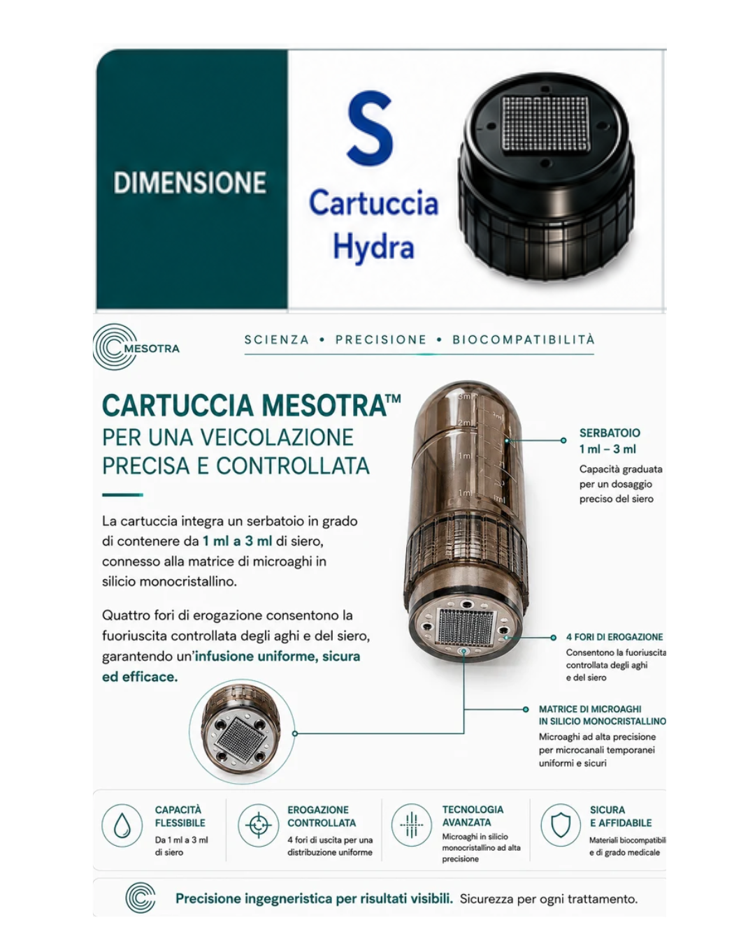 Cartucce MESOTRA™ – Matrice di Spicule in Silicio Monocristallino - Misura S - pzz 5