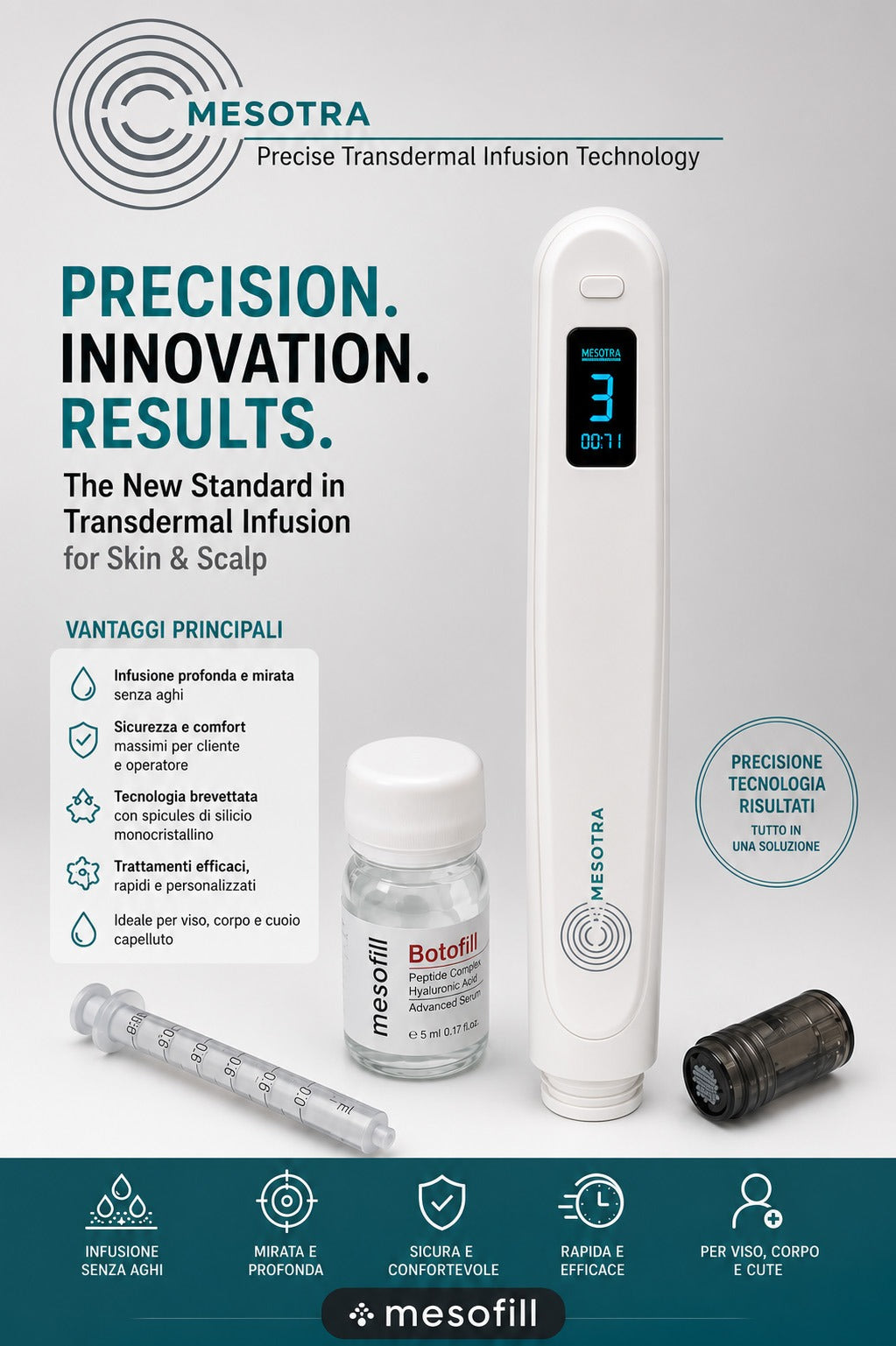 MESOTRA™ – Dispositivo Professionale per Infusione Cosmetica Transdermica